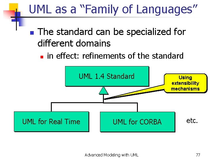 UML as a “Family of Languages” n The standard can be specialized for different