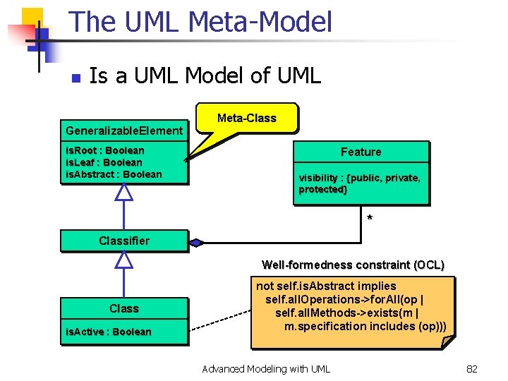 The UML Meta-Model n Is a UML Model of UML Generalizable. Element is. Root