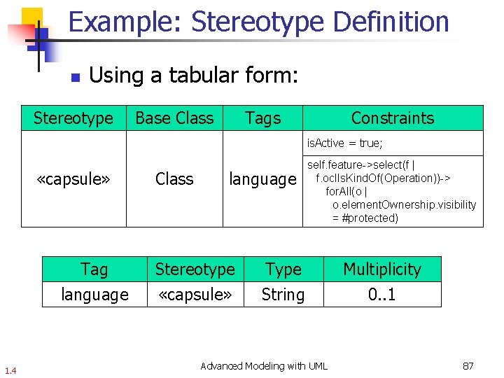 Example: Stereotype Definition n Using a tabular form: Stereotype Base Class Tags Constraints is.