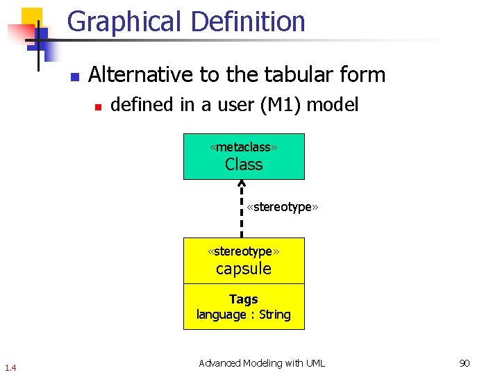 Graphical Definition n Alternative to the tabular form n defined in a user (M