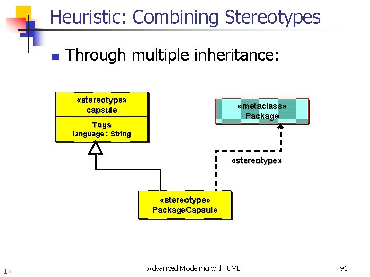 Heuristic: Combining Stereotypes n Through multiple inheritance: «stereotype» capsule «metaclass» Package Tags language :