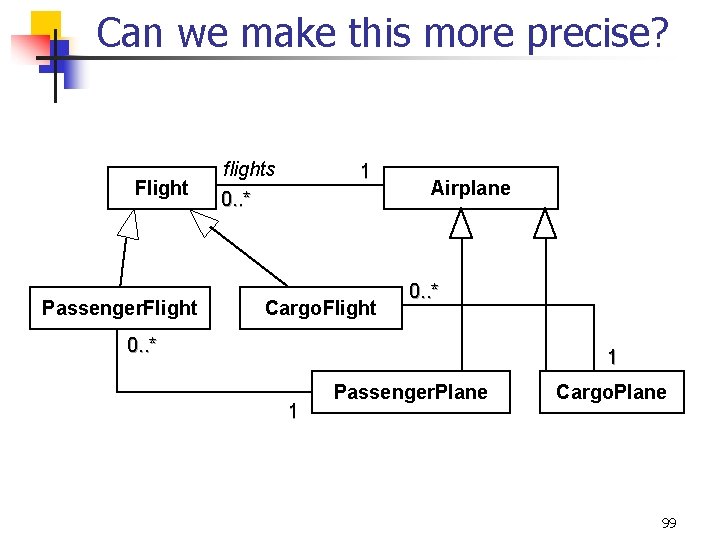 Can we make this more precise? Flight Passenger. Flight flights 0. . * 1