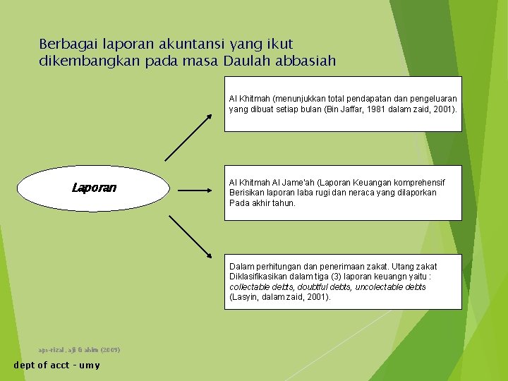 Berbagai laporan akuntansi yang ikut dikembangkan pada masa Daulah abbasiah Al Khitmah (menunjukkan total