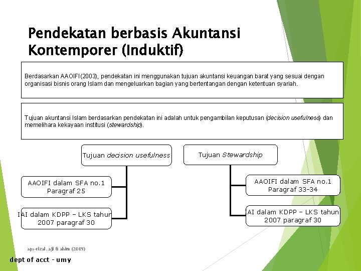 Pendekatan berbasis Akuntansi Kontemporer (Induktif) Berdasarkan AAOIFI(2003), pendekatan ini menggunakan tujuan akuntansi keuangan barat