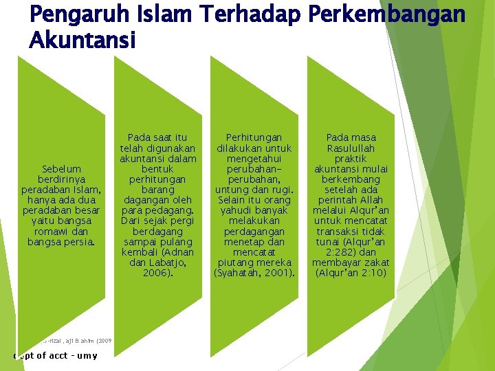 Pengaruh Islam Terhadap Perkembangan Akuntansi Sebelum berdirinya peradaban Islam, hanya ada dua peradaban besar