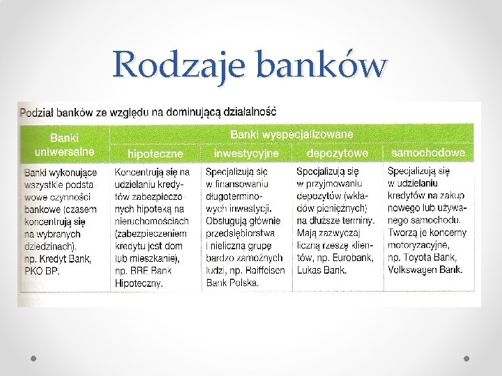 Rodzaje banków 