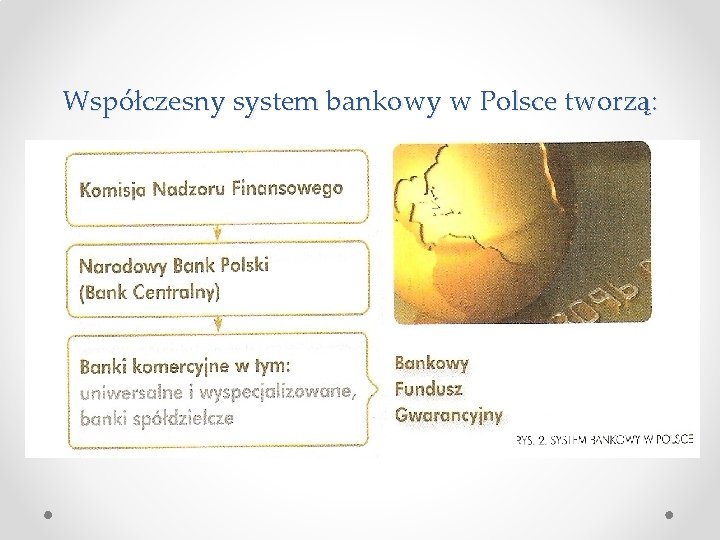 Współczesny system bankowy w Polsce tworzą: 