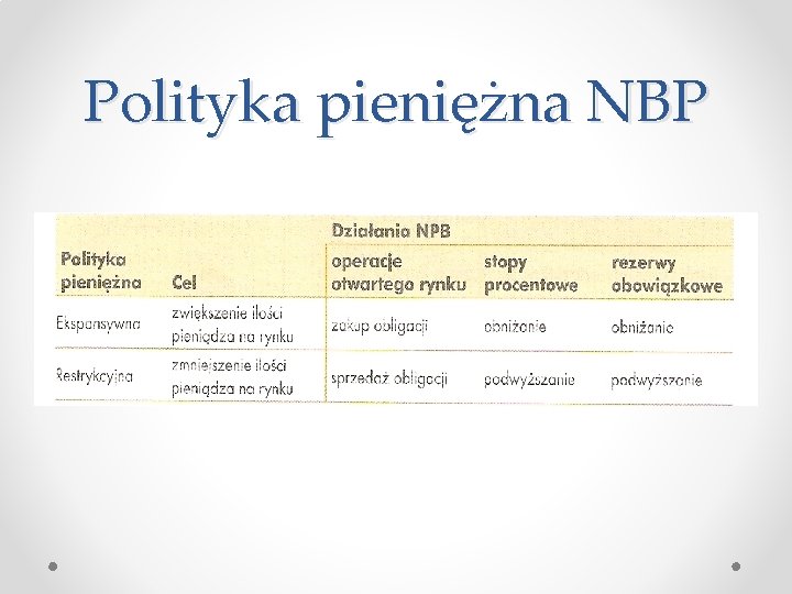 Polityka pieniężna NBP 