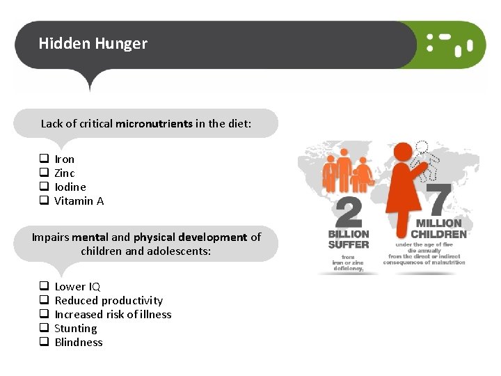 Hidden Hunger Lack of critical micronutrients in the diet: q q Iron Zinc Iodine