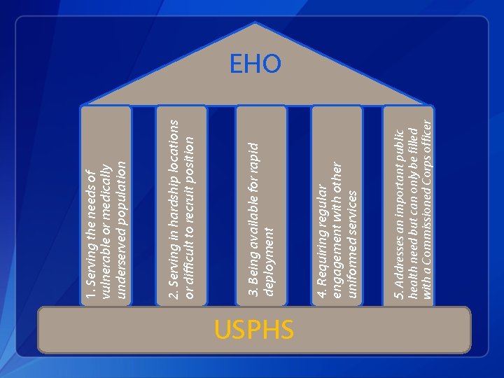 USPHS health need but can only be filled with a Commissioned Corps officer 5.