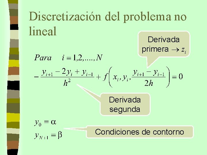 Discretización del problema no lineal Derivada primera zi Derivada segunda Condiciones de contorno 