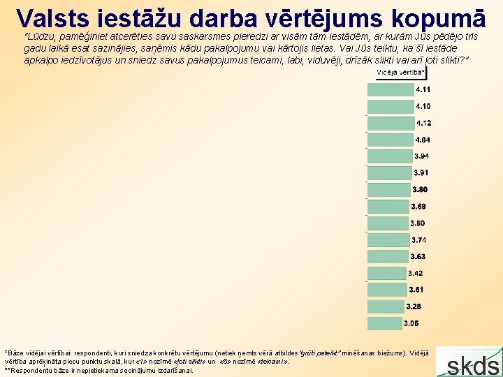 Valsts iestāžu darba vērtējums kopumā "Lūdzu, pamēģiniet atcerēties savu saskarsmes pieredzi ar visām tām