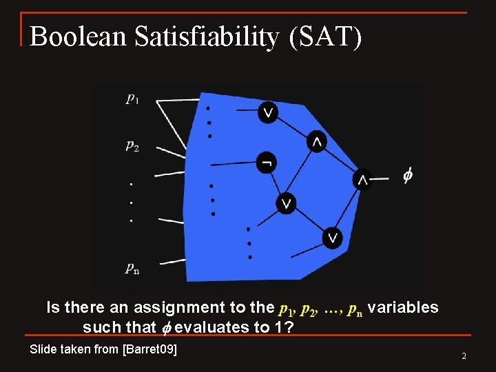 Boolean Satisfiability (SAT) Is there an assignment to the p 1, p 2, …,