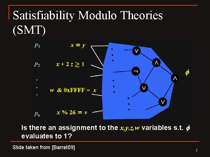 Satisfiability Modulo Theories (SMT) Is there an assignment to the x, y, z, w