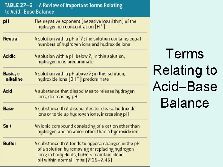 Terms Relating to Acid–Base Balance 
