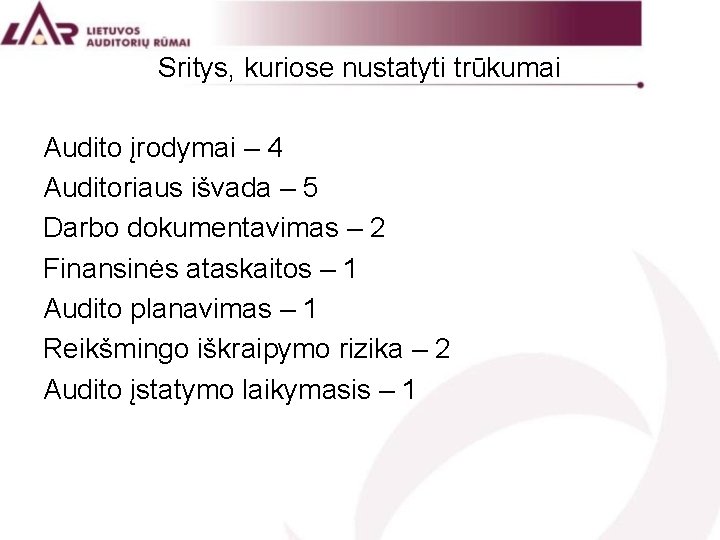 Sritys, kuriose nustatyti trūkumai Audito įrodymai – 4 Auditoriaus išvada – 5 Darbo dokumentavimas