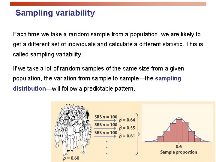 Sampling variability Each time we take a random sample from a population, we are