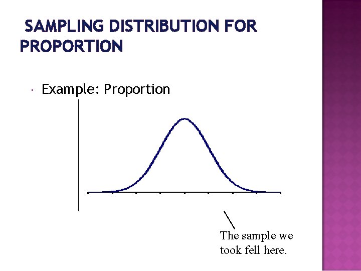 SAMPLING DISTRIBUTION FOR PROPORTION Example: Proportion 0. 0297 0. 77 0. 81 The sample