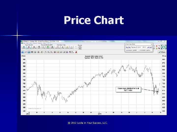 Price Chart © 2012 Locke in Your Success, LLC. 