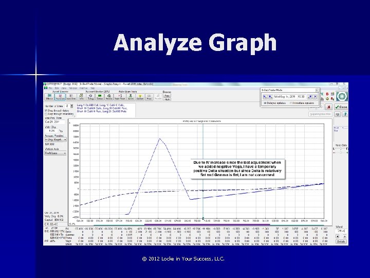 Analyze Graph © 2012 Locke in Your Success, LLC. 