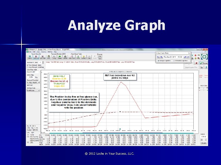 Analyze Graph © 2012 Locke in Your Success, LLC. 