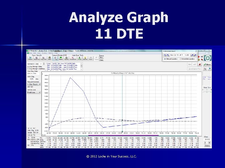 Analyze Graph 11 DTE © 2012 Locke in Your Success, LLC. 