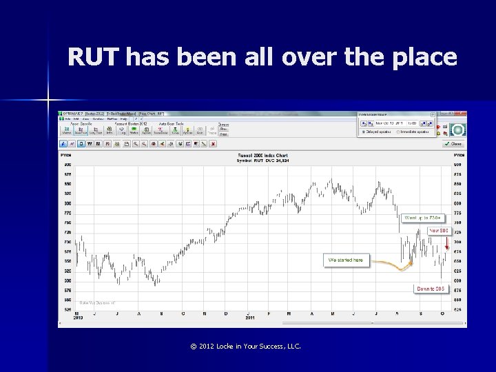 RUT has been all over the place © 2012 Locke in Your Success, LLC.