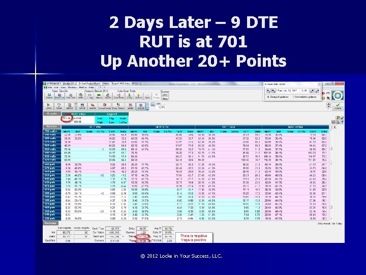 2 Days Later – 9 DTE RUT is at 701 Up Another 20+ Points