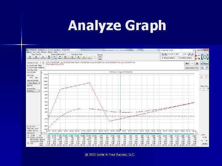 Analyze Graph © 2012 Locke in Your Success, LLC. 