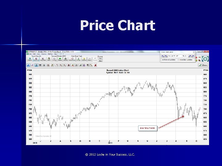 Price Chart © 2012 Locke in Your Success, LLC. 