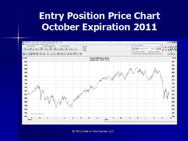 Entry Position Price Chart October Expiration 2011 © 2012 Locke in Your Success, LLC.