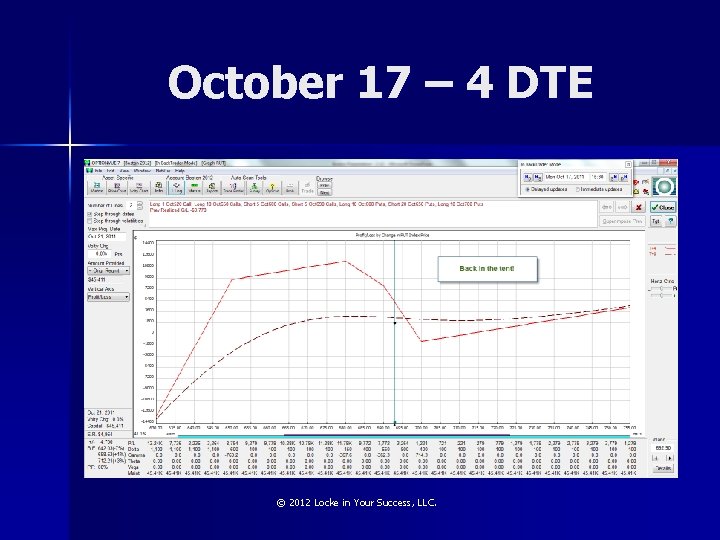 October 17 – 4 DTE © 2012 Locke in Your Success, LLC. 