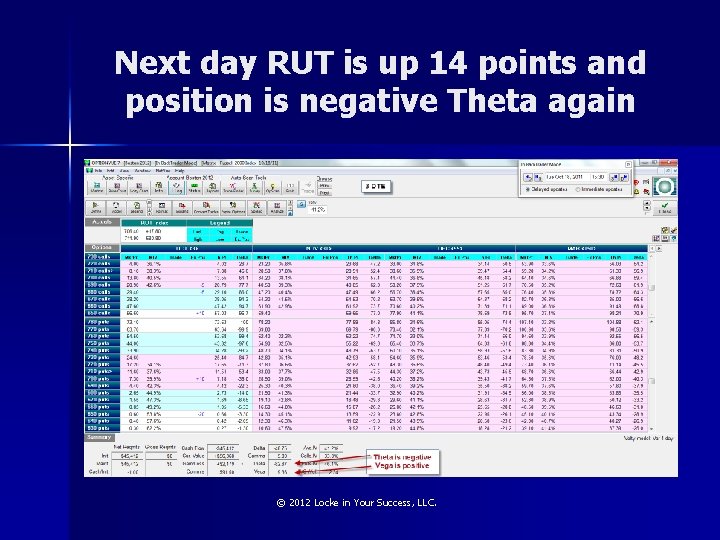 Next day RUT is up 14 points and position is negative Theta again ©