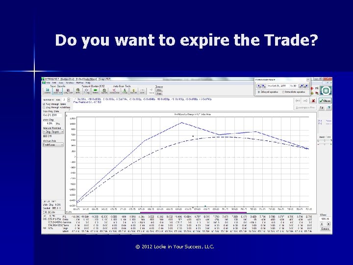 Do you want to expire the Trade? © 2012 Locke in Your Success, LLC.