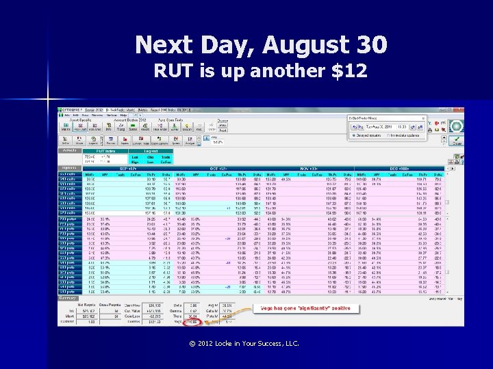 Next Day, August 30 RUT is up another $12 © 2012 Locke in Your