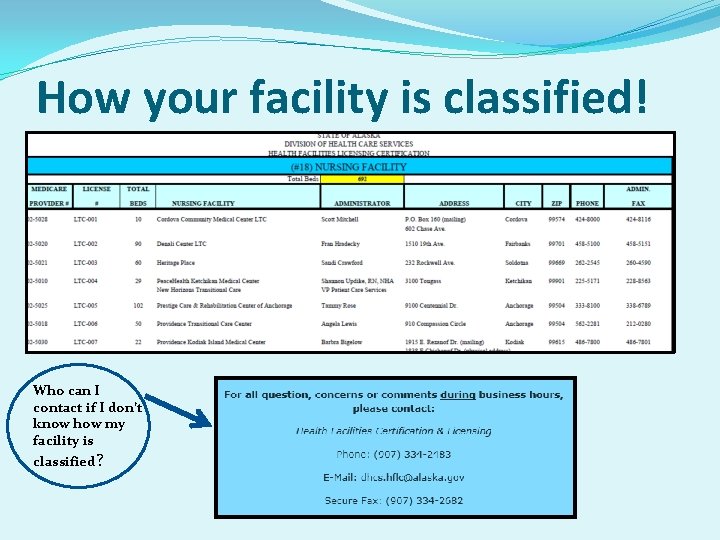 How your facility is classified! Who can I contact if I don’t know how