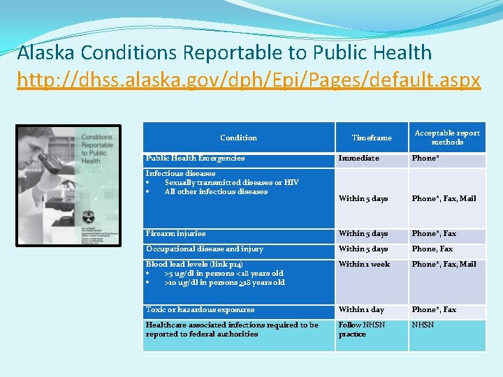 Alaska Conditions Reportable to Public Health http: //dhss. alaska. gov/dph/Epi/Pages/default. aspx Condition Public Health