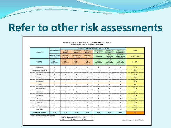 Refer to other risk assessments 
