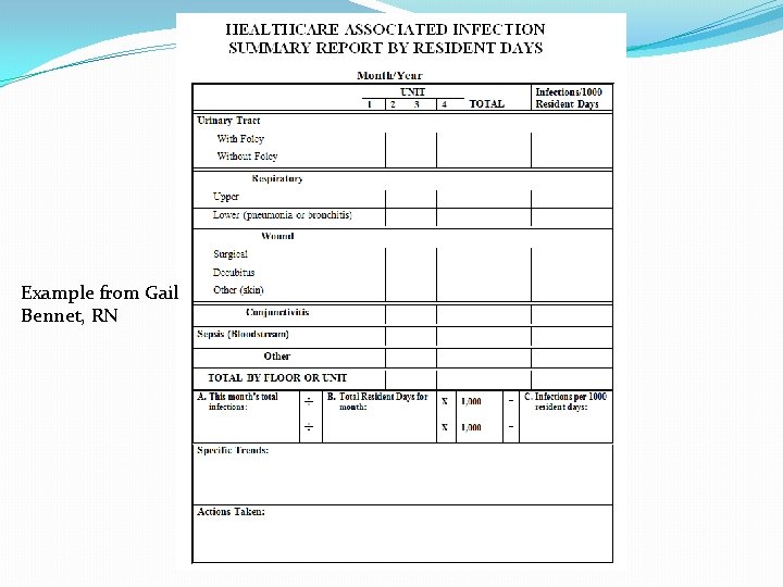 Example from Gail Bennet, RN 