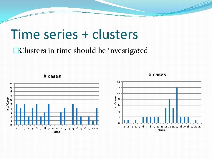 Time series + clusters �Clusters in time should be investigated # cases 14 10