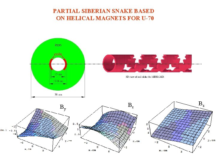 PARTIAL SIBERIAN SNAKE BASED ON HELICAL MAGNETS FOR U-70 By Bx Bz 
