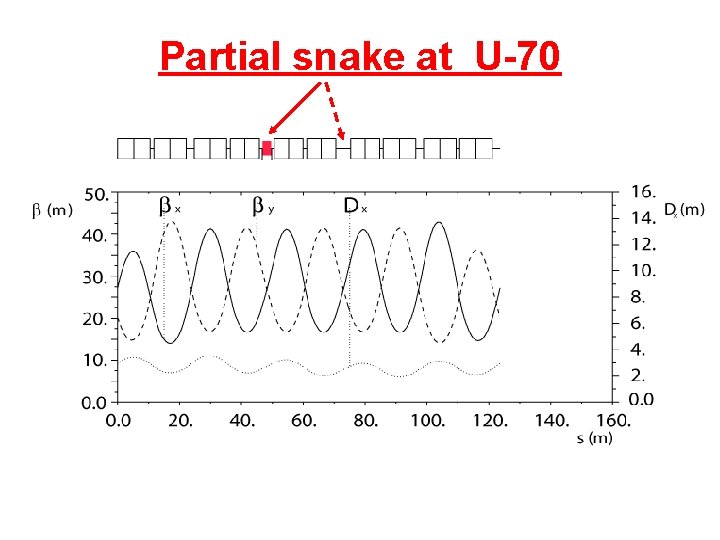Partial snake at U-70 
