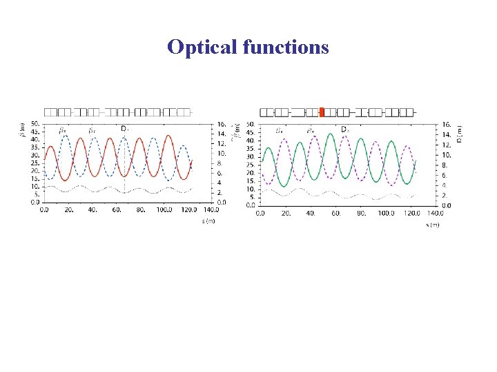 Optical functions 