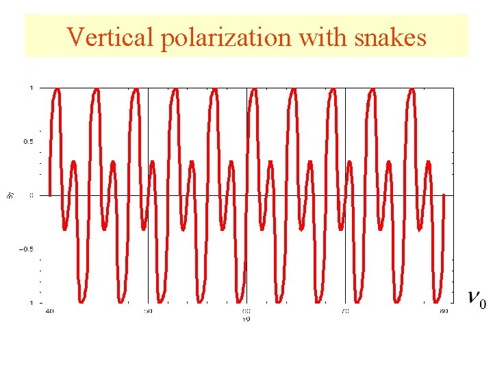 Vertical polarization with snakes 