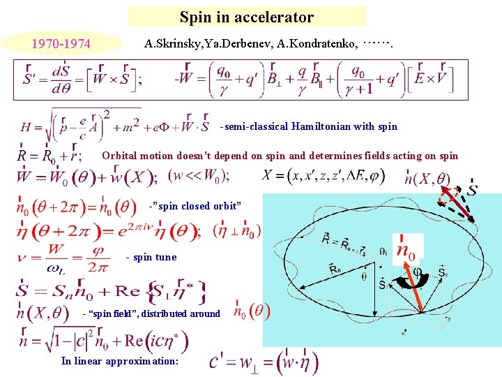 Spin in accelerator 1970 -1974 A. Skrinsky, Ya. Derbenev, A. Kondratenko, ……. -semi-classical Hamiltonian