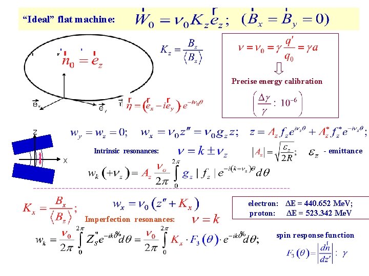 “Ideal” flat machine: Precise energy calibration z x Intrinsic resonances: Imperfection resonances: - emittance