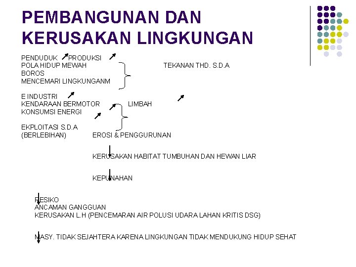 PEMBANGUNAN DAN KERUSAKAN LINGKUNGAN PENDUDUK PRODUKSI POLA HIDUP MEWAH BOROS MENCEMARI LINGKUNGANM E INDUSTRI