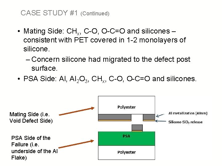 CASE STUDY #1 (Continued) • Mating Side: CHx, C-O, O-C=O and silicones – consistent