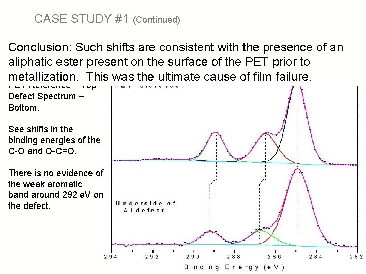 CASE STUDY #1 (Continued) • PET to metal wasconsistent also considered. The high Conclusion: