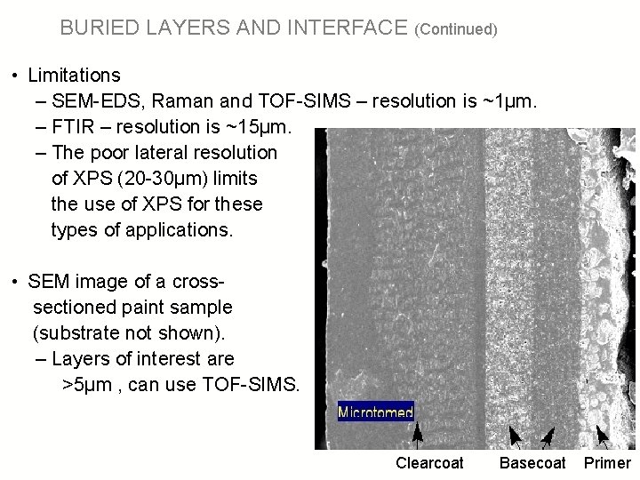 BURIED LAYERS AND INTERFACE (Continued) • Limitations – SEM-EDS, Raman and TOF-SIMS – resolution